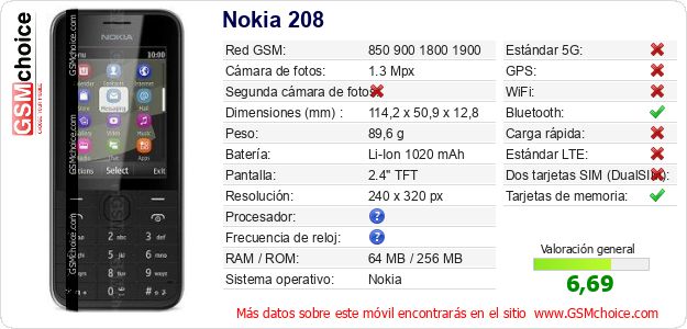 Nokia 208 Datos técnicos del móvil Nokia 208 Datos técnicos del móvil