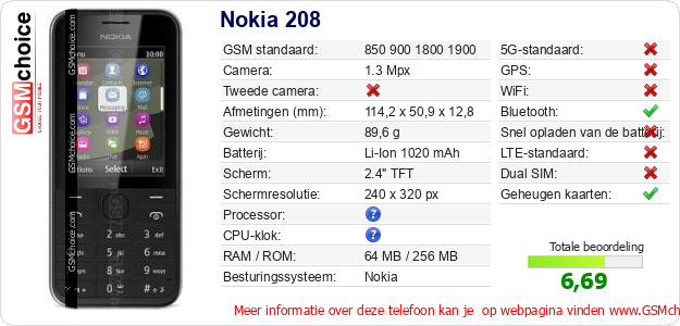 Nokia 208 Technische gegevens Nokia 208 Technische gegevens