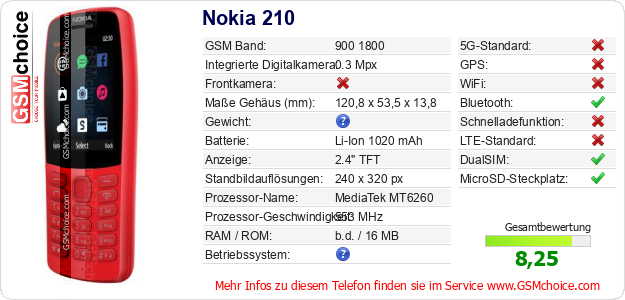 Nokia 210 technische Daten Nokia 210 technische Daten