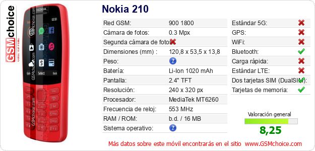 Nokia 210 Datos técnicos del móvil 