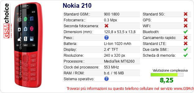Nokia 210 Dati tecnici di telefono cellulare Nokia 210 Dati tecnici di telefono cellulare
