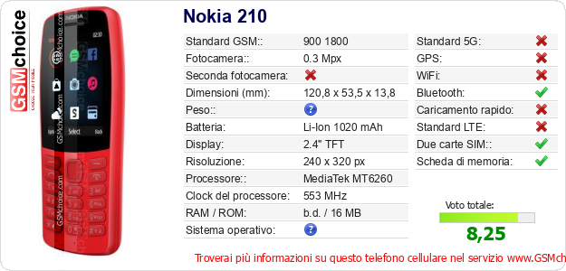 Nokia 210 Dati tecnici di telefono cellulare 