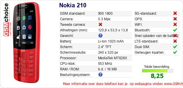 Nokia 210 Technische gegevens Nokia 210 Technische gegevens