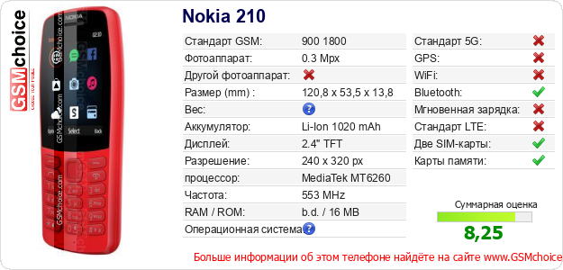 Nokia 210 Технические данные телефона Nokia 210 Технические данные телефона
