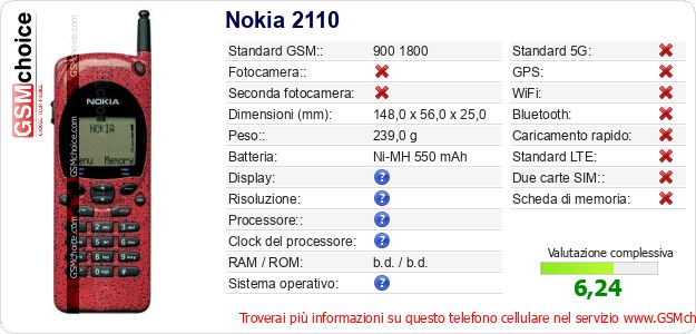 Nokia 2110 Dati tecnici di telefono cellulare Nokia 2110 Dati tecnici di telefono cellulare