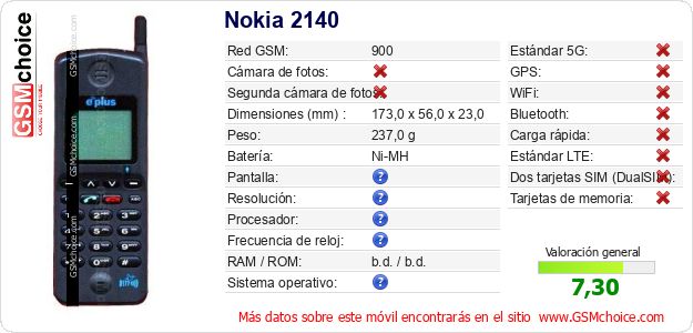 Nokia 2140 Datos técnicos del móvil Nokia 2140 Datos técnicos del móvil