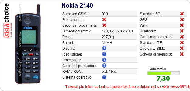 Nokia 2140 Dati tecnici di telefono cellulare 