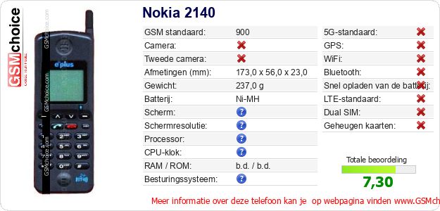 Nokia 2140 Technische gegevens 