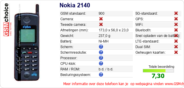 Nokia 2140 Technische gegevens 