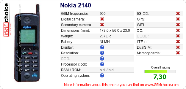 Nokia 2140 手机技术数据