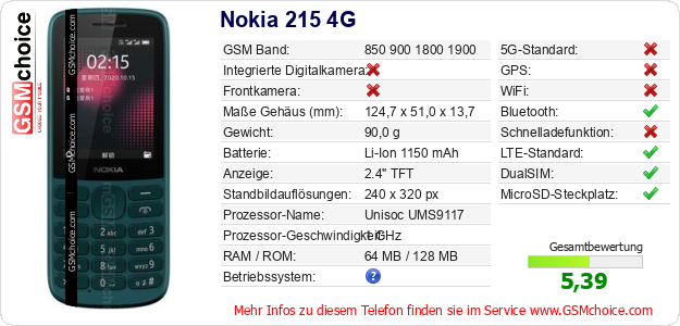 Nokia 215 4G technische Daten Nokia 215 4G technische Daten