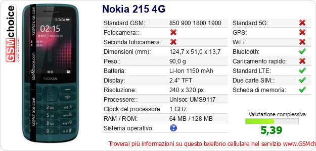 Nokia 215 4G Dati tecnici di telefono cellulare Nokia 215 4G Dati tecnici di telefono cellulare
