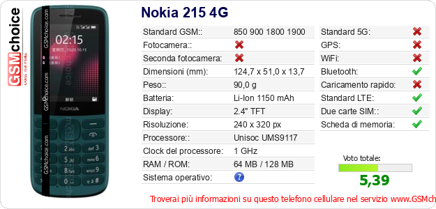 Nokia 215 4G Dati tecnici di telefono cellulare Nokia 215 4G Dati tecnici di telefono cellulare