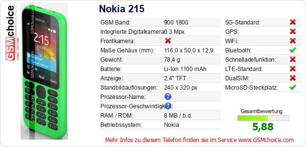 Nokia 215 technische Daten Nokia 215 technische Daten