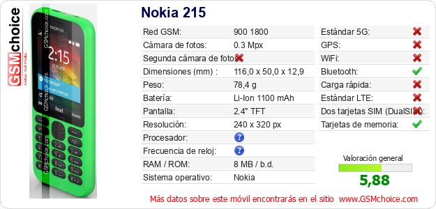 Nokia 215 Datos técnicos del móvil Nokia 215 Datos técnicos del móvil
