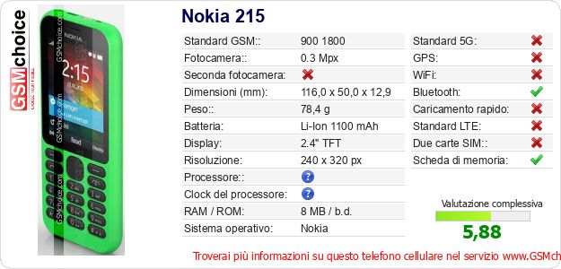 Nokia 215 Dati tecnici di telefono cellulare Nokia 215 Dati tecnici di telefono cellulare