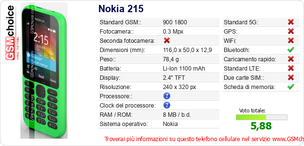 Nokia 215 Dati tecnici di telefono cellulare 