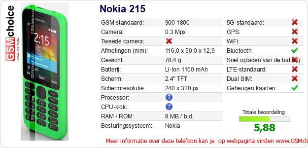 Nokia 215 Technische gegevens Nokia 215 Technische gegevens