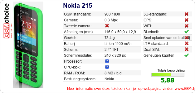 Nokia 215 Technische gegevens 