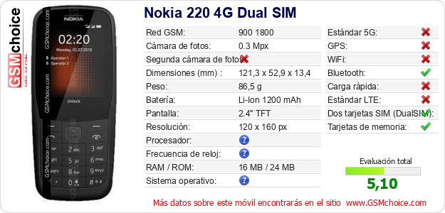 Nokia 220 4G Dual SIM Datos técnicos del móvil 