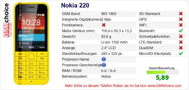 Nokia 220 technische Daten Nokia 220 technische Daten