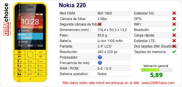 Nokia 220 Datos técnicos del móvil Nokia 220 Datos técnicos del móvil
