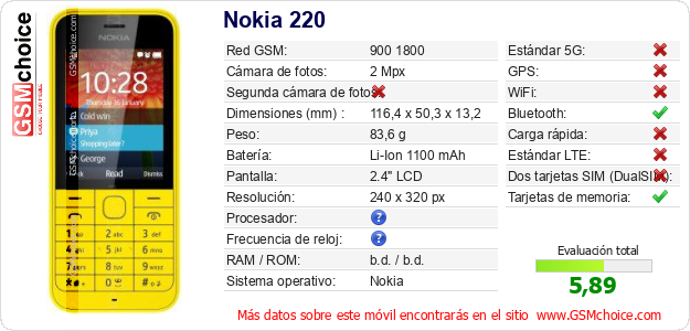 Nokia 220 Datos técnicos del móvil 