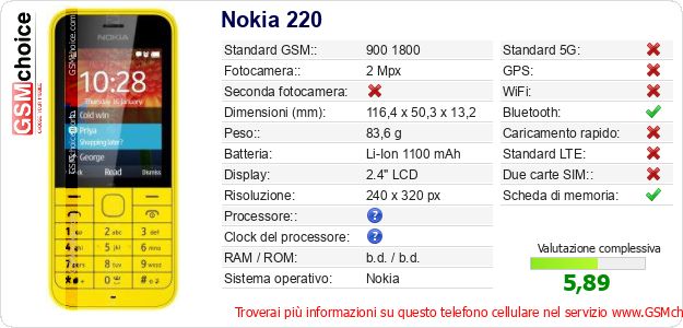 Nokia 220 Dati tecnici di telefono cellulare Nokia 220 Dati tecnici di telefono cellulare