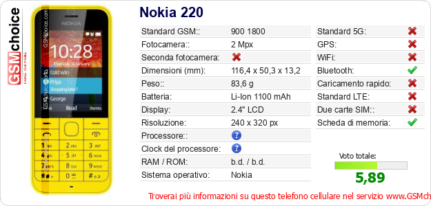 Nokia 220 Dati tecnici di telefono cellulare 