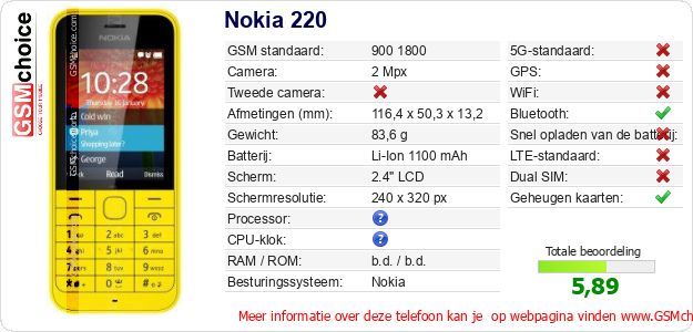 Nokia 220 Technische gegevens Nokia 220 Technische gegevens