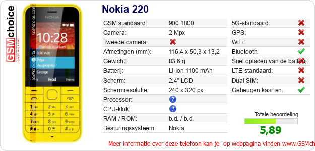Nokia 220 Technische gegevens Nokia 220 Technische gegevens