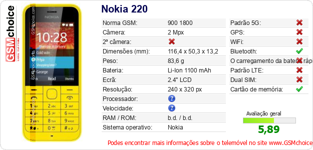 Nokia 220 Especificações técnicas do telemóvel Nokia 220 Especificações técnicas do telemóvel