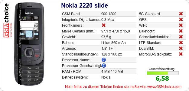 Nokia 2220 slide technische Daten Nokia 2220 slide technische Daten