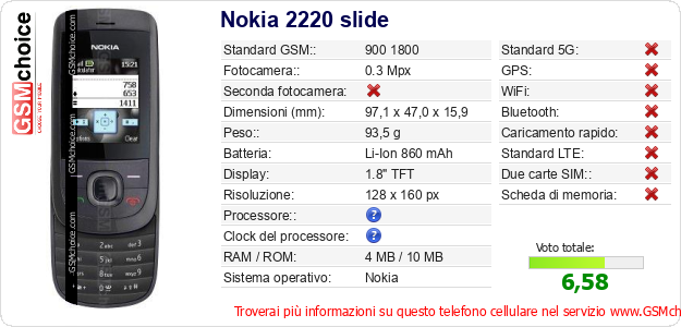 Nokia 2220 slide Dati tecnici di telefono cellulare 
