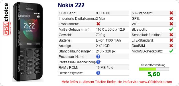Nokia 222 technische Daten Nokia 222 technische Daten