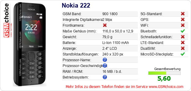 Nokia 222 technische Daten Nokia 222 technische Daten