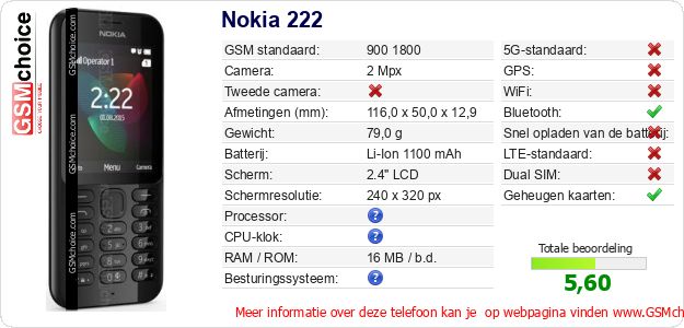 Nokia 222 Technische gegevens Nokia 222 Technische gegevens