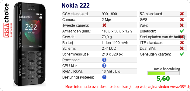 Nokia 222 Technische gegevens Nokia 222 Technische gegevens