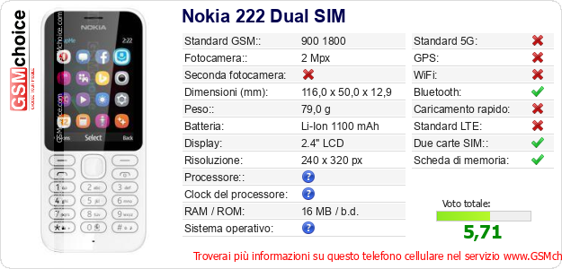 Nokia 222 Dual SIM Dati tecnici di telefono cellulare Nokia 222 Dual SIM Dati tecnici di telefono cellulare