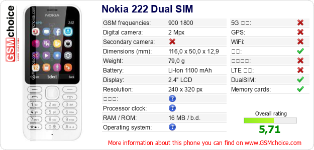 Nokia 222 Dual SIM 手机技术数据