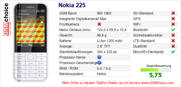 Nokia 225 technische Daten Nokia 225 technische Daten