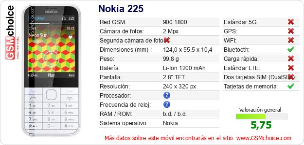Nokia 225 Datos técnicos del móvil Nokia 225 Datos técnicos del móvil