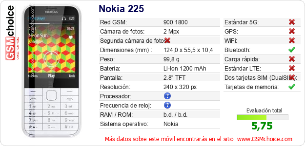 Nokia 225 Datos técnicos del móvil 