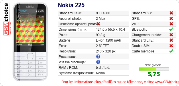 Nokia 225 Fiche technique