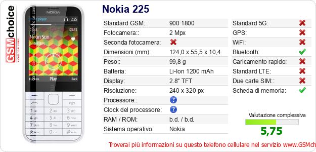 Nokia 225 Dati tecnici di telefono cellulare Nokia 225 Dati tecnici di telefono cellulare