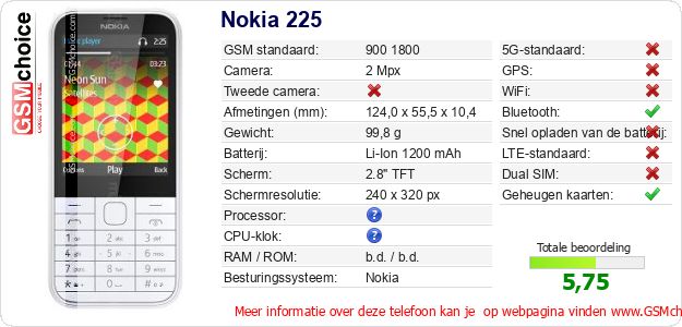 Nokia 225 Technische gegevens Nokia 225 Technische gegevens