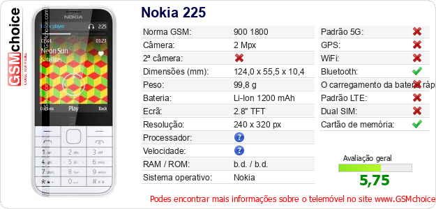 Nokia 225 Especificações técnicas do telemóvel Nokia 225 Especificações técnicas do telemóvel