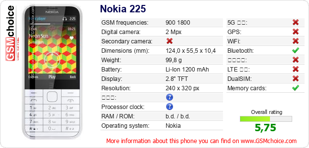 Nokia 225 手機技術數據