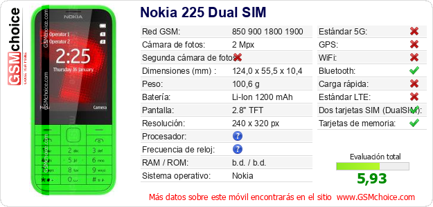 Nokia 225 Dual SIM Datos técnicos del móvil 