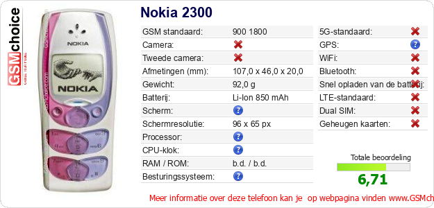 Nokia 2300 Technische gegevens 